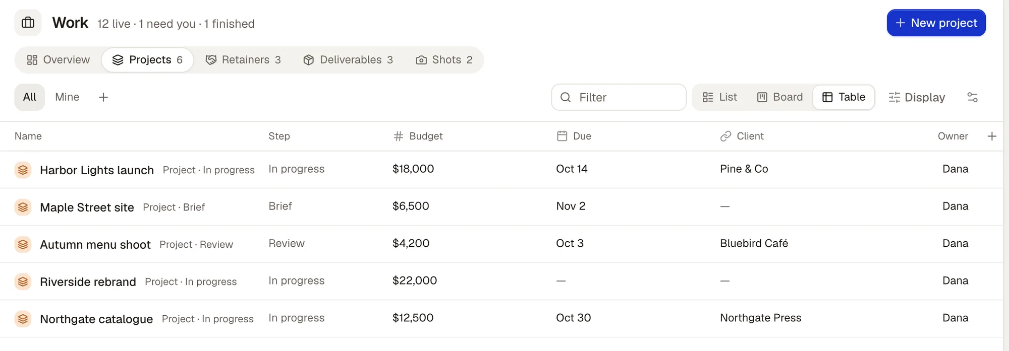 The same projects as a table: Name, Step, Budget, Due, Client and Owner, with + at the end of the header